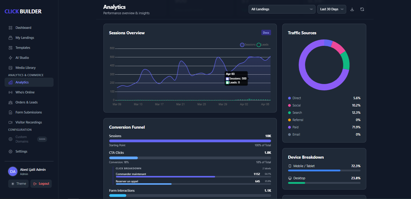 Dashboard Result 3